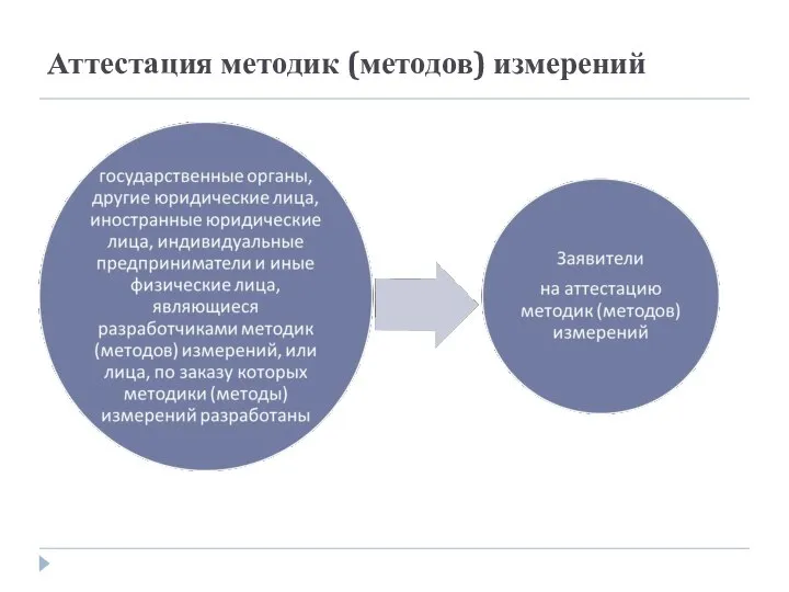 Аттестация методик (методов) измерений