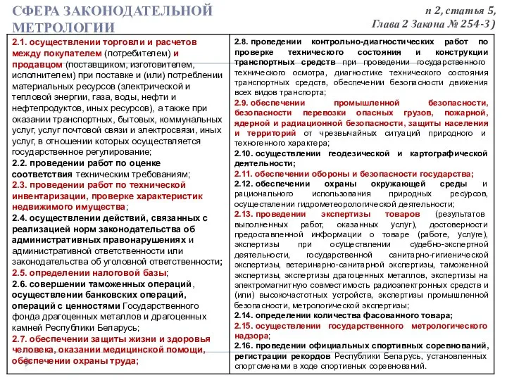 СФЕРА ЗАКОНОДАТЕЛЬНОЙ МЕТРОЛОГИИ п 2, статья 5, Глава 2 Закона № 254-З )