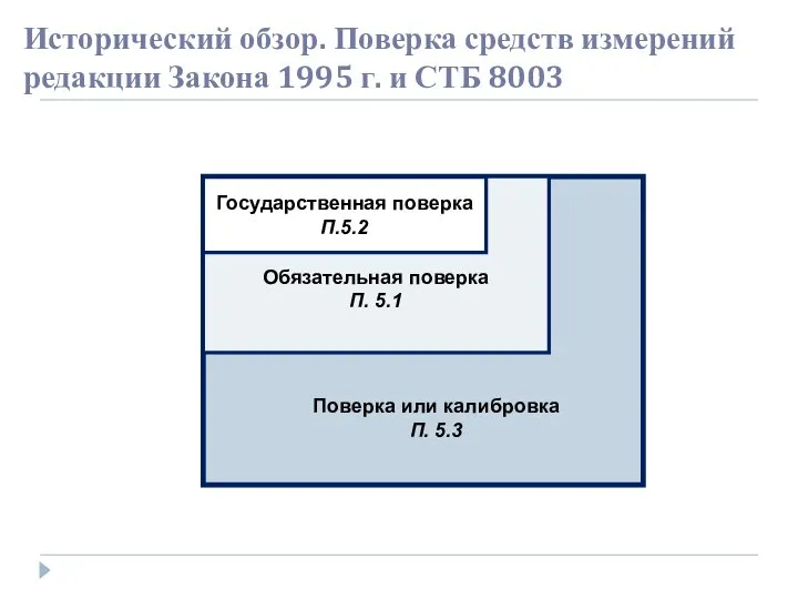 Поверка или калибровка Обязательная поверка П. 5.1 Государственная поверка П.5.2 Поверка