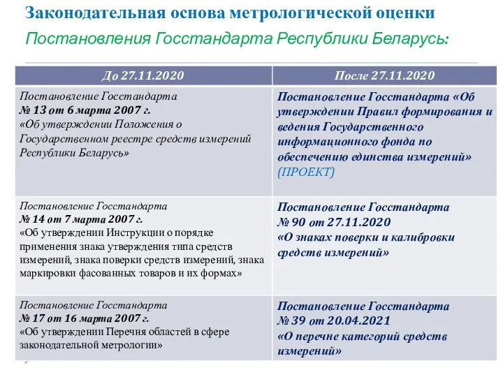 Постановления Госстандарта Республики Беларусь: Законодательная основа метрологической оценки