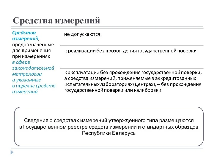 Средства измерений Сведения о средствах измерений утвержденного типа размещаются в Государственном