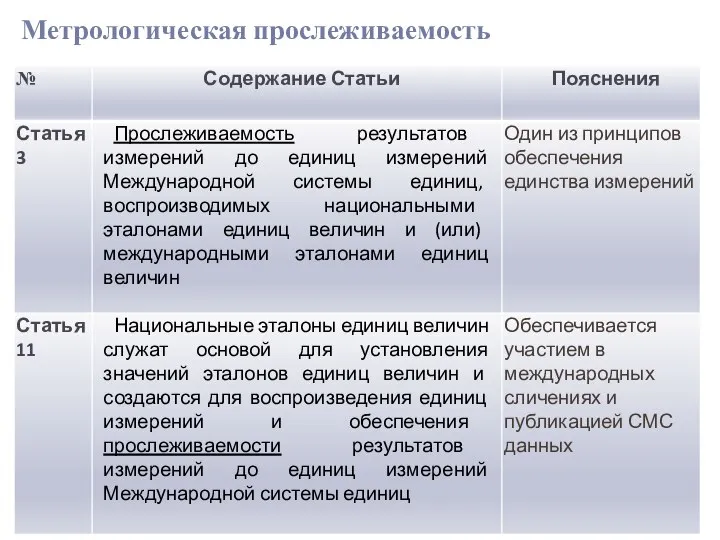 Метрологическая прослеживаемость