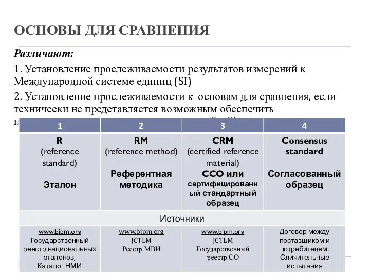 ОСНОВЫ ДЛЯ СРАВНЕНИЯ Различают: 1. Установление прослеживаемости результатов измерений к Международной