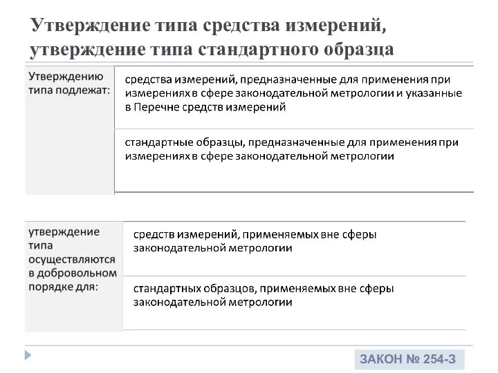 Утверждение типа средства измерений, утверждение типа стандартного образца ЗАКОН № 254-З