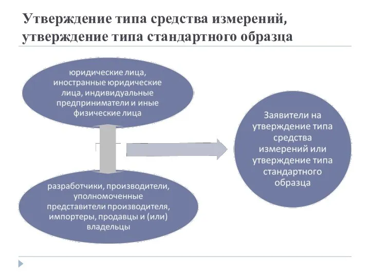 Утверждение типа средства измерений, утверждение типа стандартного образца