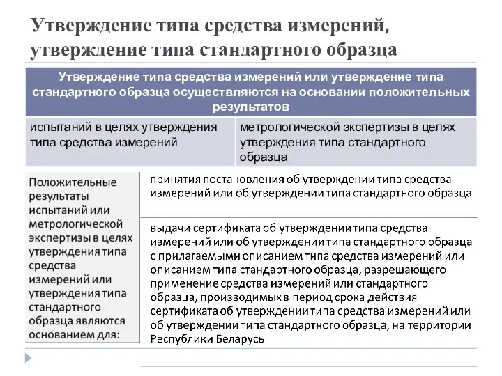 Утверждение типа средства измерений, утверждение типа стандартного образца