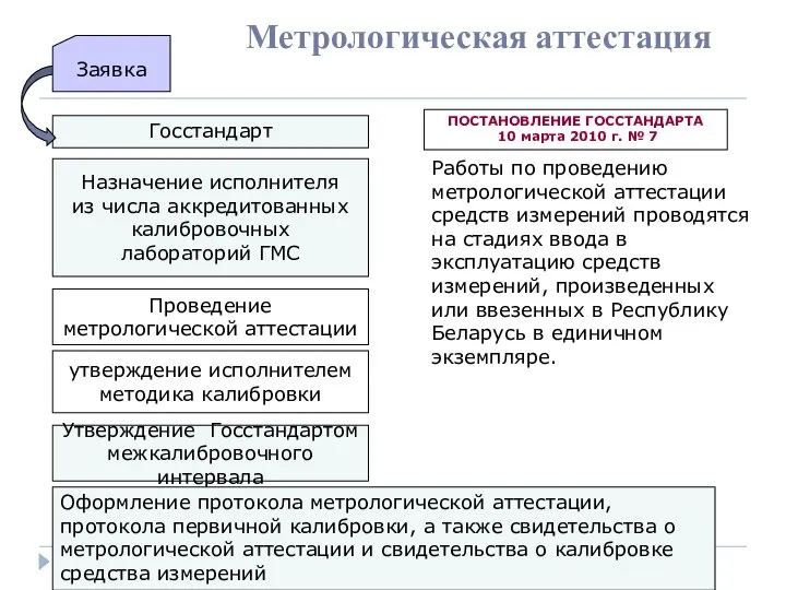 Метрологическая аттестация Проведение метрологической аттестации Госстандарт Назначение исполнителя из числа аккредитованных