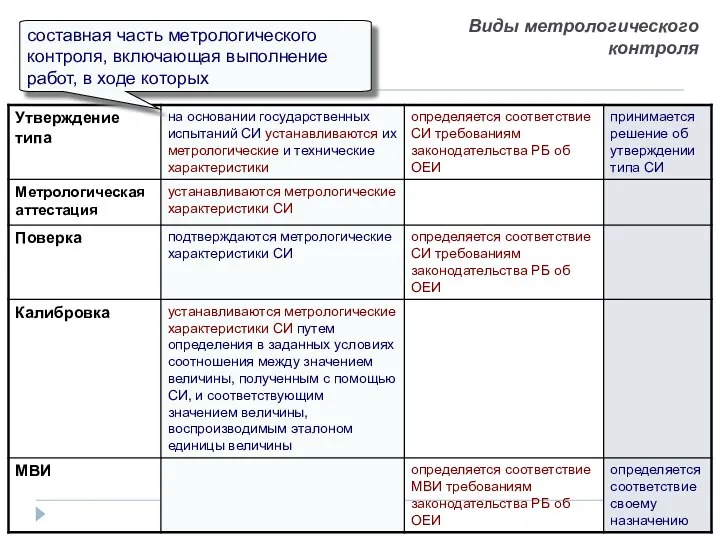 составная часть метрологического контроля, включающая выполнение работ, в ходе которых Виды метрологического контроля