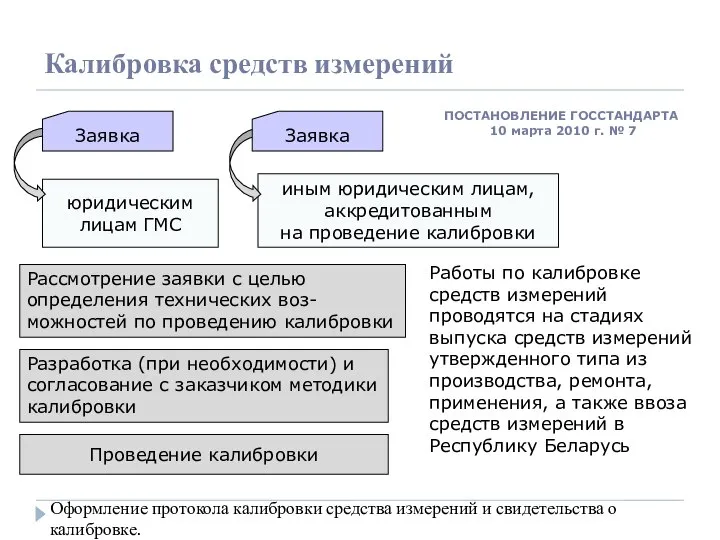 Калибровка средств измерений Проведение калибровки юридическим лицам ГМС Работы по калибровке