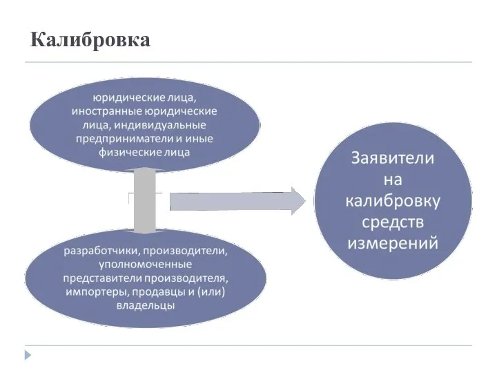 Калибровка