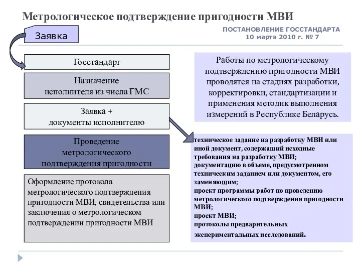 Метрологическое подтверждение пригодности МВИ Проведение метрологического подтверждения пригодности Госстандарт Заявка Назначение