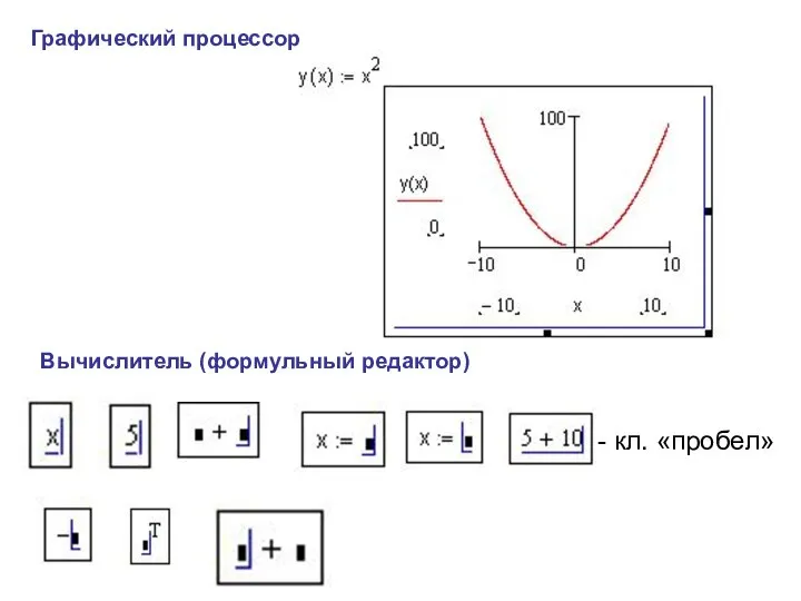 Графический процессор Вычислитель (формульный редактор) - кл. «пробел»