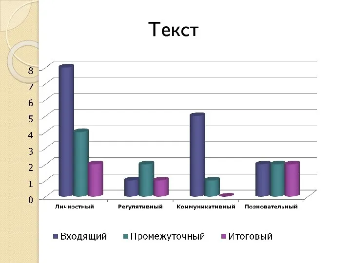 Текст