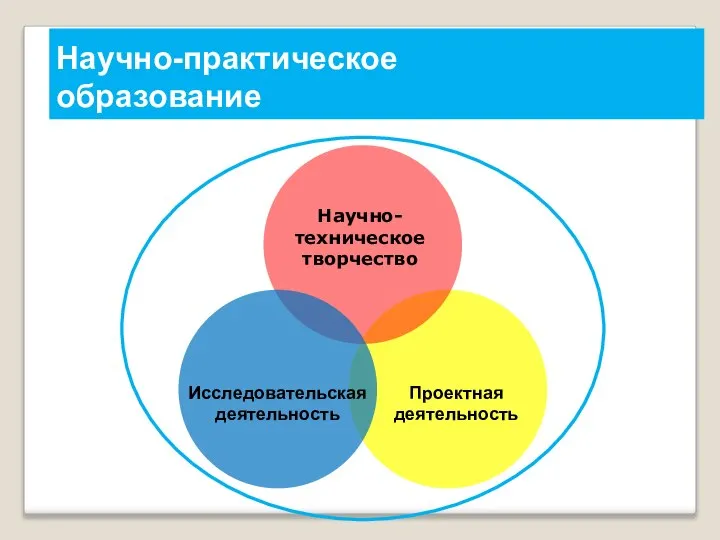 Научно-практическое образование Исследовательская деятельность Проектная деятельность Научно-техническое творчество