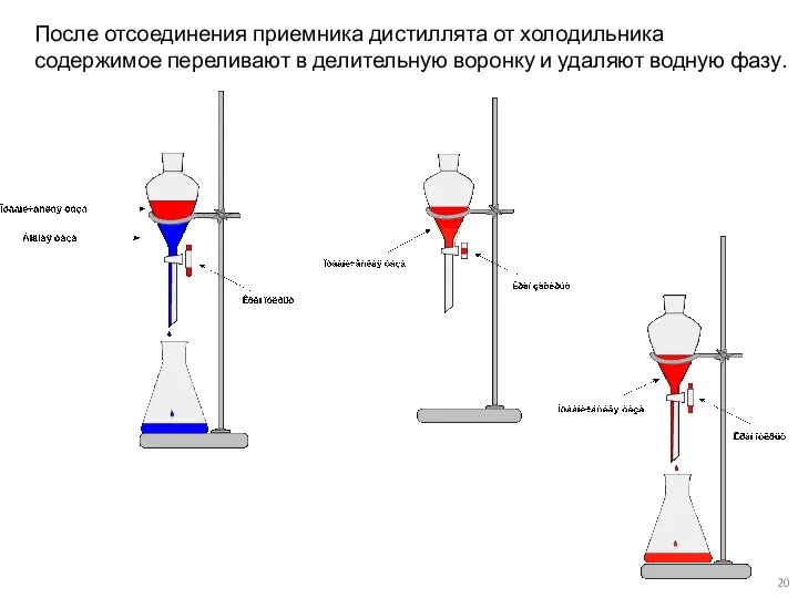 После отсоединения приемника дистиллята от холодильника содержимое переливают в делительную воронку и удаляют водную фазу.
