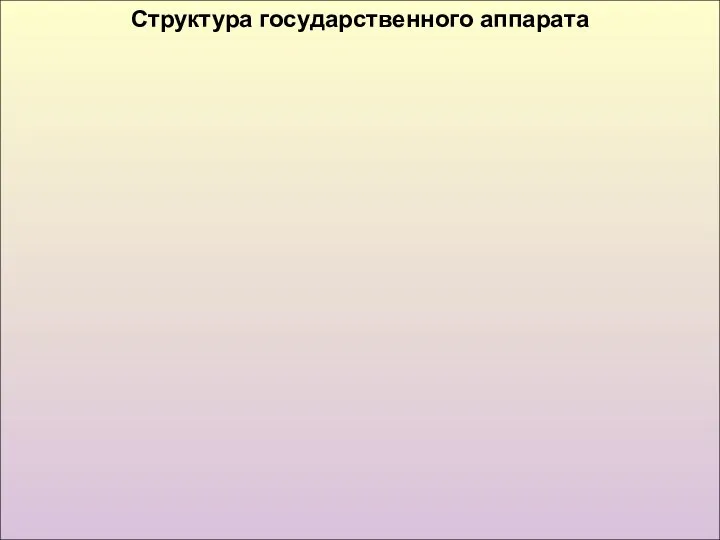 Структура государственного аппарата