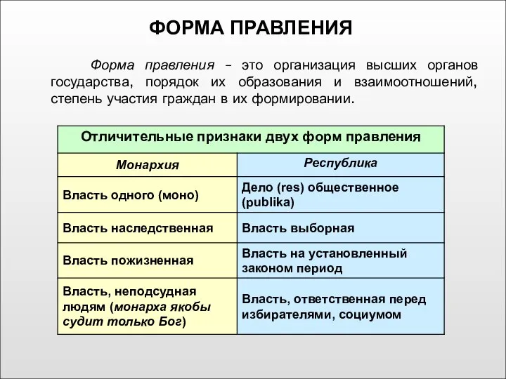 ФОРМА ПРАВЛЕНИЯ Форма правления – это организация высших органов государства, порядок