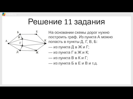 Решение 11 задания На основании схемы дорог нужно построить граф. Из