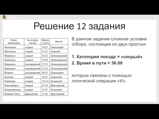 Решение 12 задания В данном задании сложное условие отбора, состоящее из