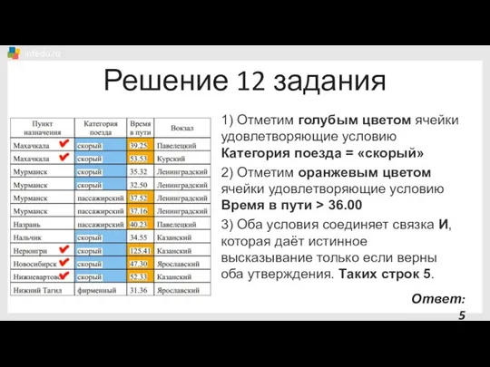 Решение 12 задания 1) Отметим голубым цветом ячейки удовлетворяющие условию Категория