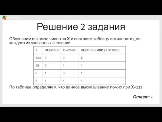 Решение 2 задания Обозначим искомое число за Х и составим таблицу