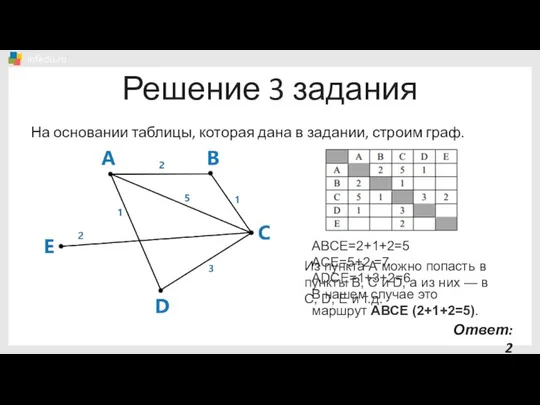 Решение 3 задания На основании таблицы, которая дана в задании, строим