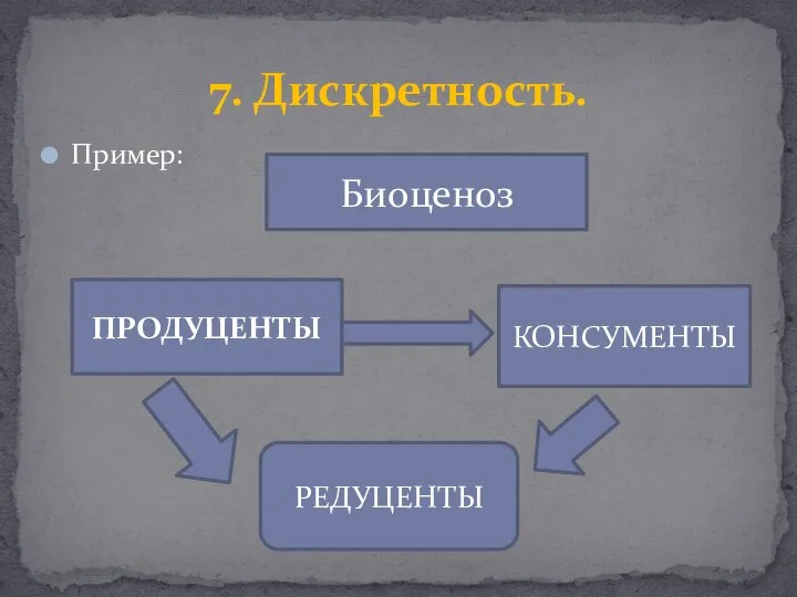 Пример: 7. Дискретность. Биоценоз ПРОДУЦЕНТЫ КОНСУМЕНТЫ РЕДУЦЕНТЫ