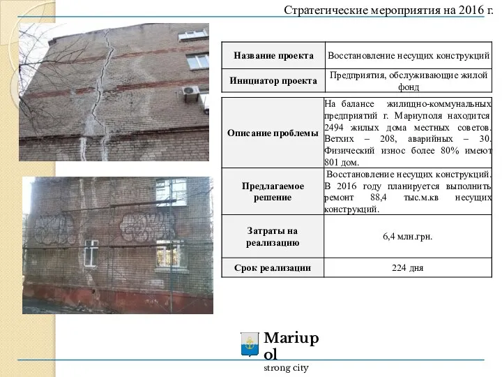 № проекта:… Стратегические мероприятия на 2016 г.