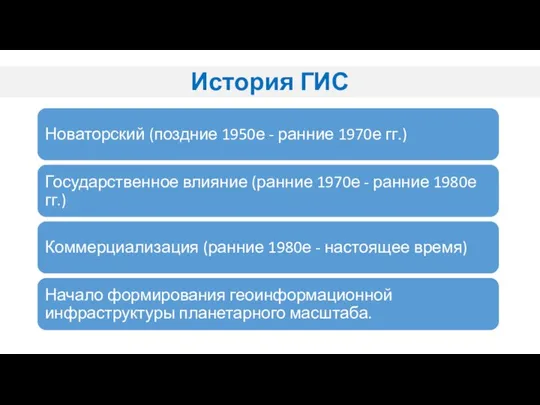 История ГИС