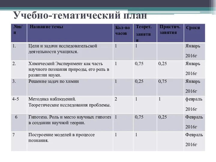 Учебно-тематический план