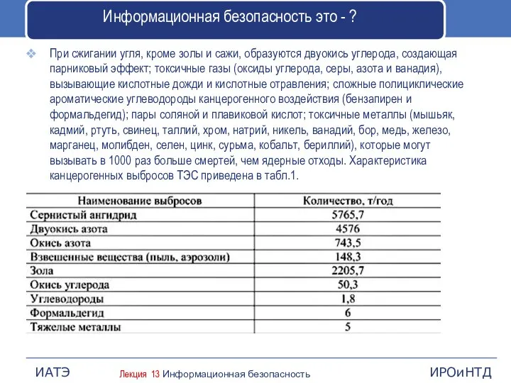 При сжигании угля, кроме золы и сажи, образуются двуокись углерода, создающая