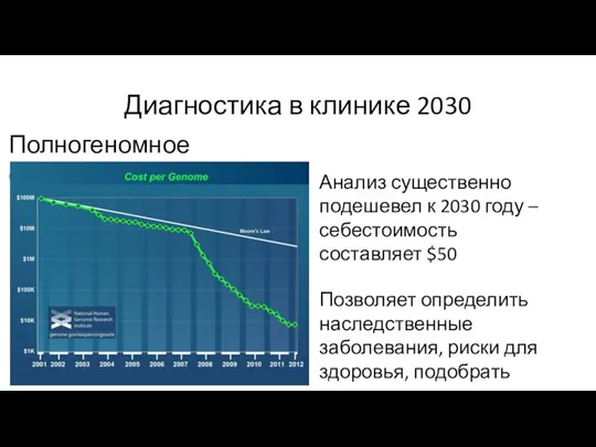 Диагностика в клинике 2030 Полногеномное секвенирование Анализ существенно подешевел к 2030