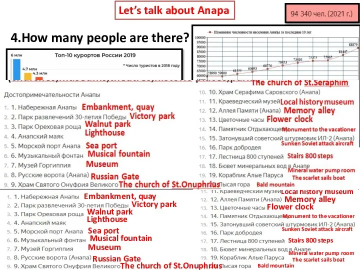 Let’s talk about Anapa 4.How many people are there? 5.What are