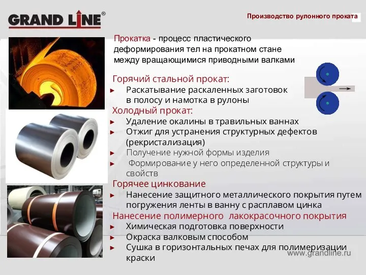 Производство рулонного проката Горячий стальной прокат: Раскатывание раскаленных заготовок в полосу