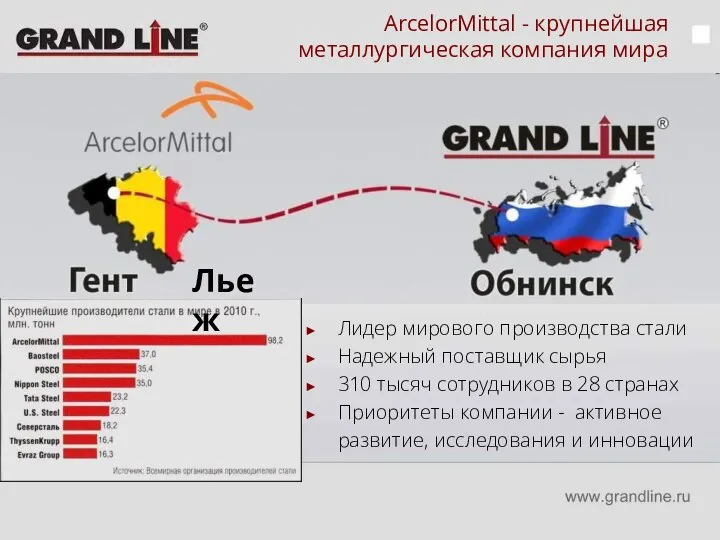 ArcelorMittal - крупнейшая металлургическая компания мира Лидер мирового производства стали Надежный