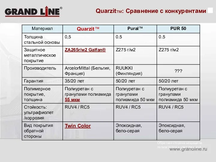 Quarzitтм: Сравнение с конкурентами Обратная сторона защищена полиэстером в цвет лицевой