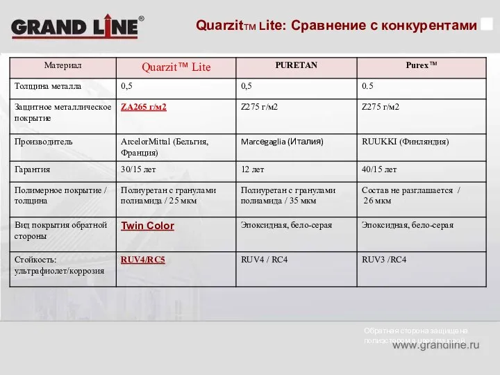 Quarzitтм Lite: Сравнение с конкурентами Обратная сторона защищена полиэстером в цвет лицевой