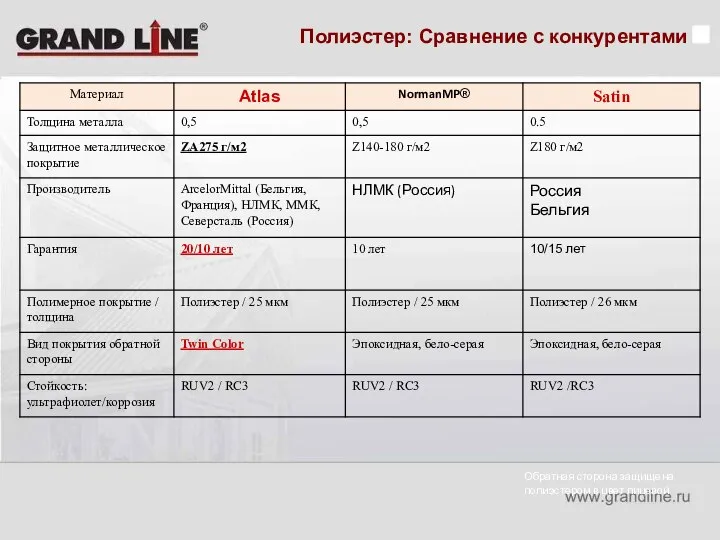 Полиэстер: Сравнение с конкурентами Обратная сторона защищена полиэстером в цвет лицевой