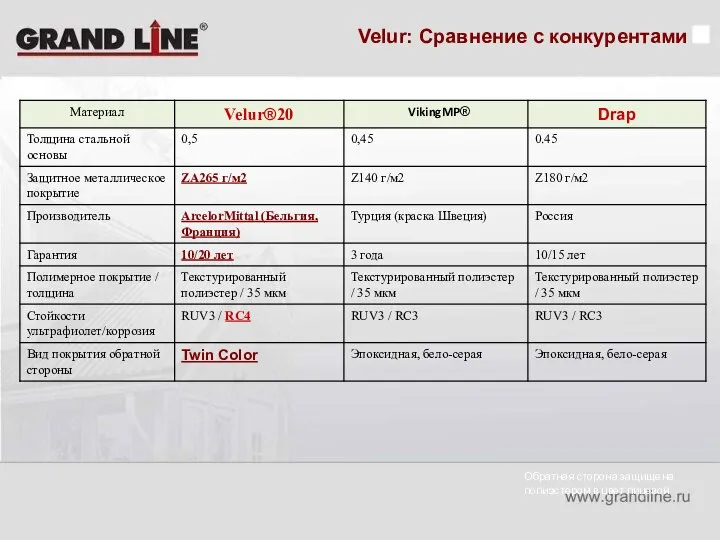 Velur: Сравнение с конкурентами Обратная сторона защищена полиэстером в цвет лицевой