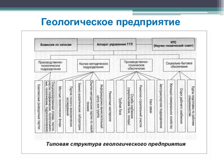 Геологическое предприятие