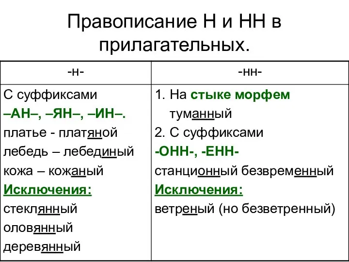 Правописание Н и НН в прилагательных.