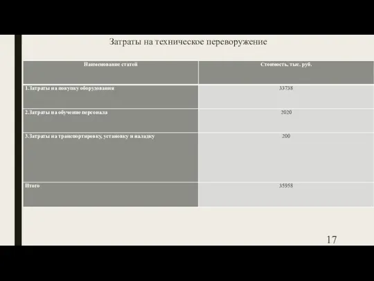 Затраты на техническое переворужение