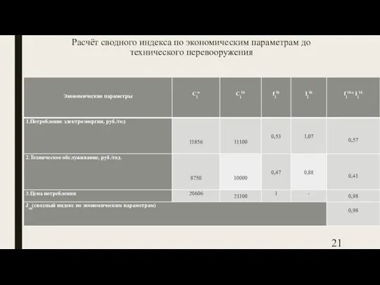 Расчёт сводного индекса по экономическим параметрам до технического перевооружения