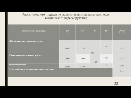 Расчёт сводного индекса по экономическим параметрам после технического перевооружения