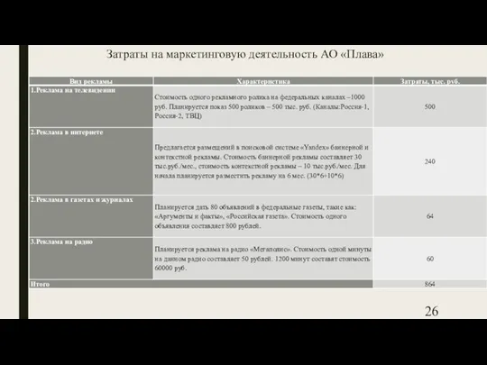 Затраты на маркетинговую деятельность АО «Плава»