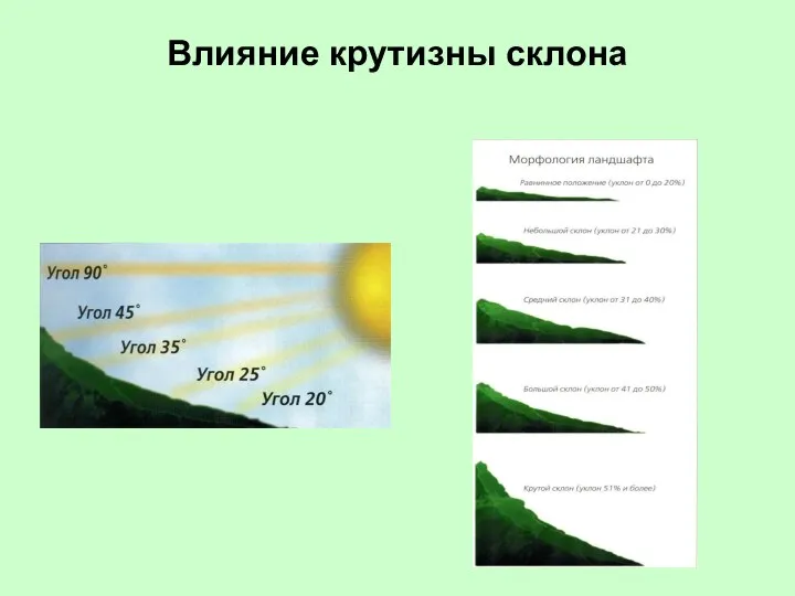 Влияние крутизны склона