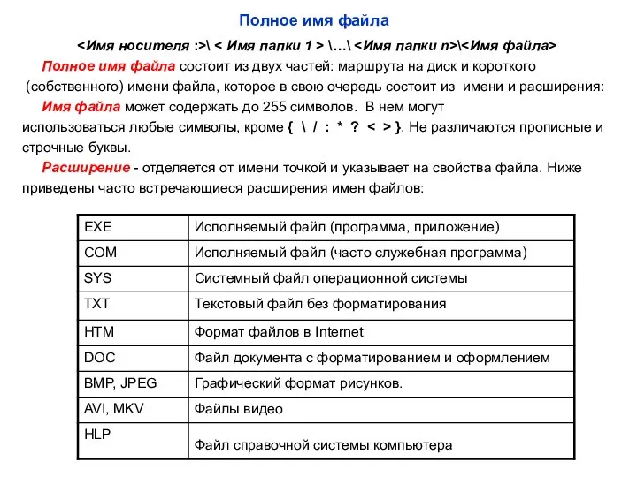 Полное имя файла \ \…\ \ Полное имя файла состоит из