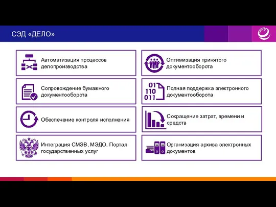 СЭД «ДЕЛО» Интеграция СМЭВ, МЭДО, Портал государственных услуг Организация архива электронных документов