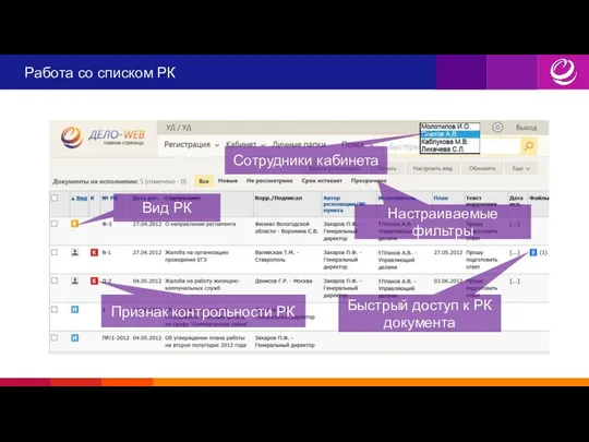 Работа со списком РК Сотрудники кабинета Быстрый доступ к РК документа