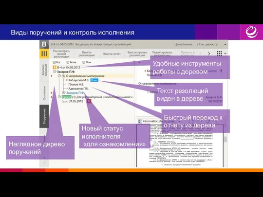 Виды поручений и контроль исполнения Наглядное дерево поручений Текст резолюций виден